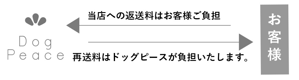 サイズ交換フロー