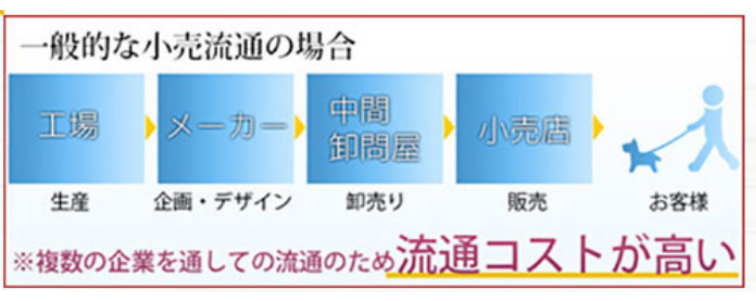 犬服通販でドッグピースが選ばれる理由その3